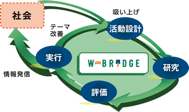 W-BRIDGE